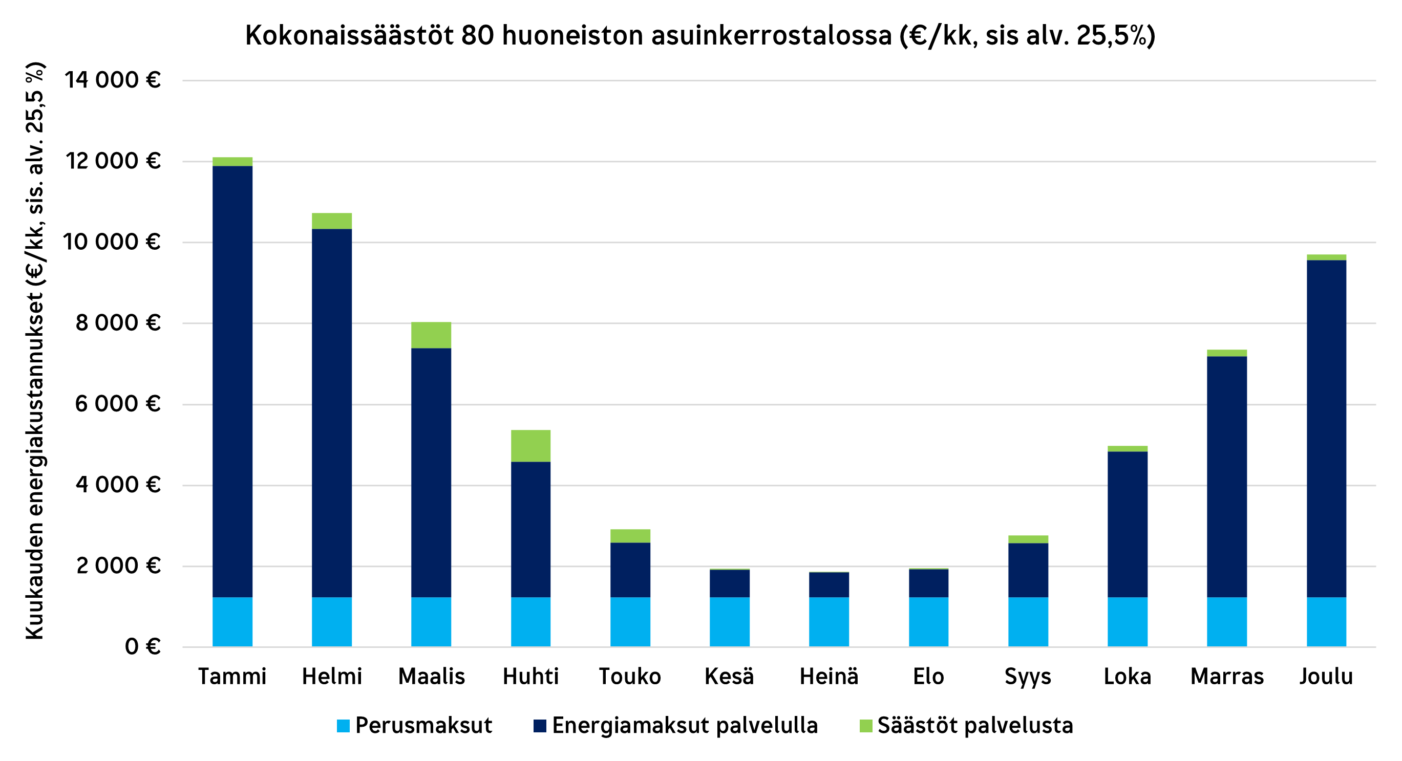 Optimilämpö