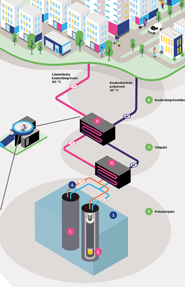 Lämpöreaktorin toimintaperiaate