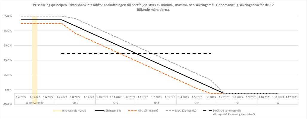 Bild_Prissäkringsprincipen_i_Samanskaffningsel.png