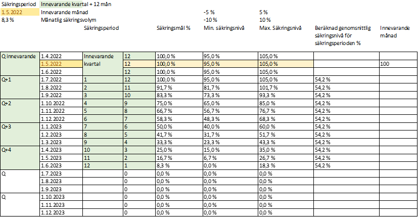 Tabell_Säkringsgränser_innevarande_kvartal.png