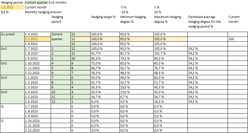 Table_Hedging_degree_limits.png