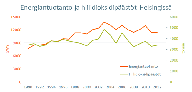 Matkaa hiilineutraaliuteen: 3 500 000 000 askelta Matkaa hiilineutraaliuteen: 3 500 000 000 askelta
