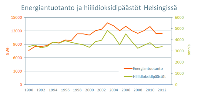 Matkaa hiilineutraaliuteen: 3 500 000 000 askelta