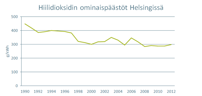 Matkaa hiilineutraaliuteen: 3 500 000 000 askelta