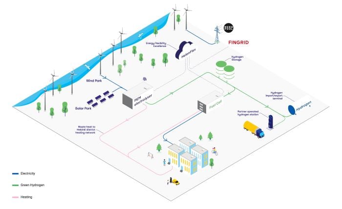 3H2 - Helsinki Hydrogen Hub.jpg