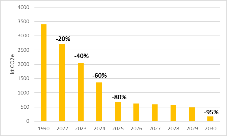 Kokonaispäästögraafi1-12-2023.png