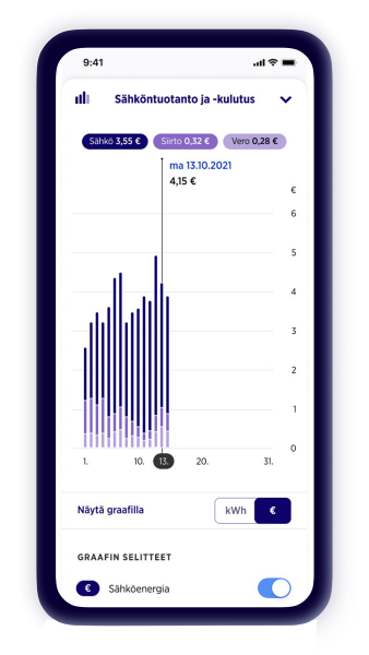 Tarkka kulutuksen seuranta.png