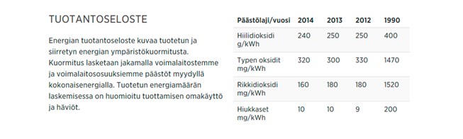 Huipputekniikalla voimalaitosten päästöt alas Huipputekniikalla voimalaitosten päästöt alas