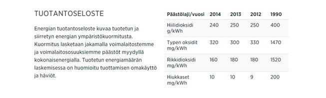 Huipputekniikalla voimalaitosten päästöt alas