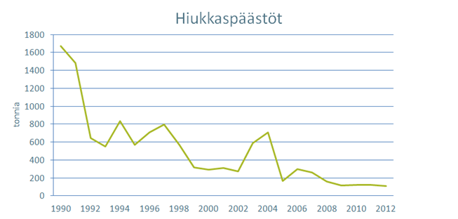 Muutakin kuin hiilidioksidia Muutakin kuin hiilidioksidia