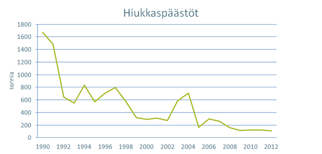 Muutakin kuin hiilidioksidia