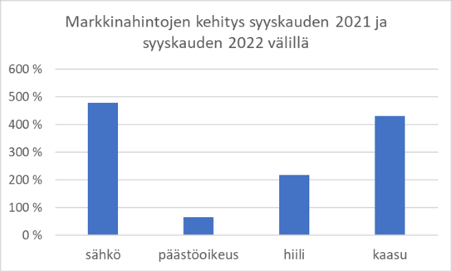 Markkinahinnat pieni.png