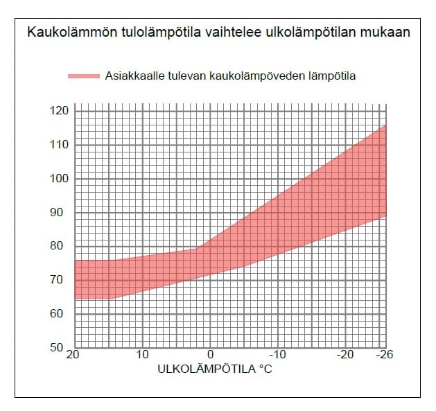 Kaukolammon-tulolampotila-10-2022.jpg