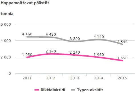 Happamoittavat_paastot