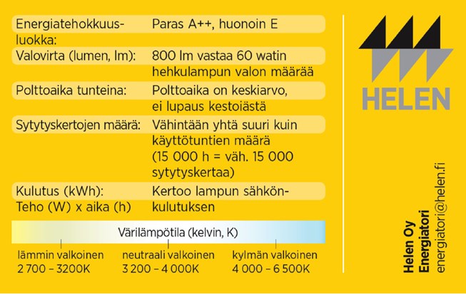 Lamppukortteja saat Energiatorilta, Kampinkuja 2, Shkötalon 3. krs. Tervetuloa!