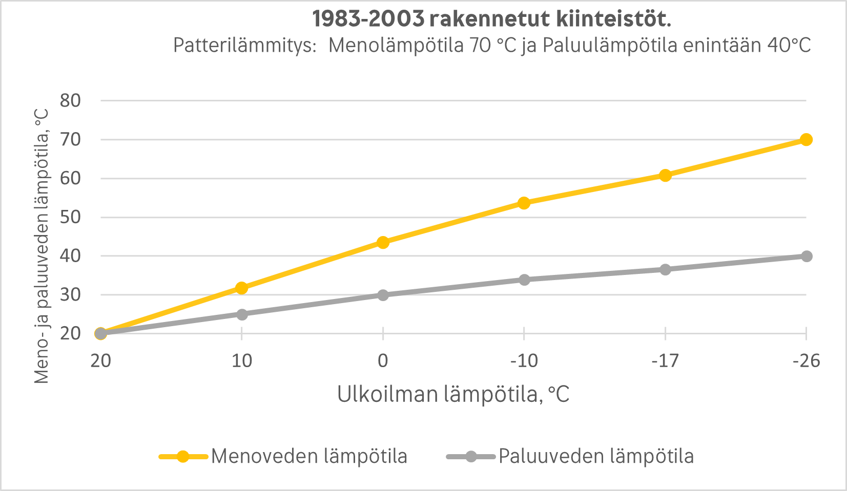 patterilämmitys 1983 jälkeen.jpg
