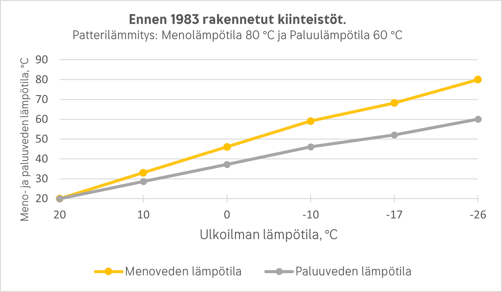 ennen vuotta 1984 rakennetut_nuolet.jpg