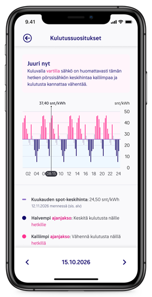 Oma Helenin kulutussuositukset kertovat selkeästi, mihin hetkiin sähkönkulutusta kannattaa keskittää kulutusvaikutuksen näkökulmasta.