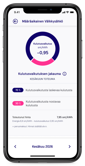 Oma Helen -palvelusta on helppo seurata kulutusvaikutuksen muodostumista.