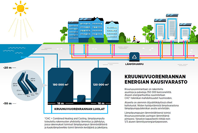 Kruunuvuorenranta