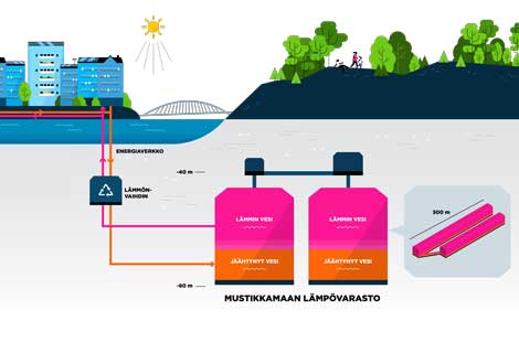 mustikkamaa_470x310.jpg