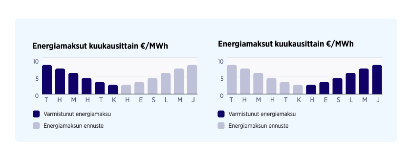 Kaukolammon-tuoteuudistus_esimerkki-hinnanmuodostuksesta-FI.png