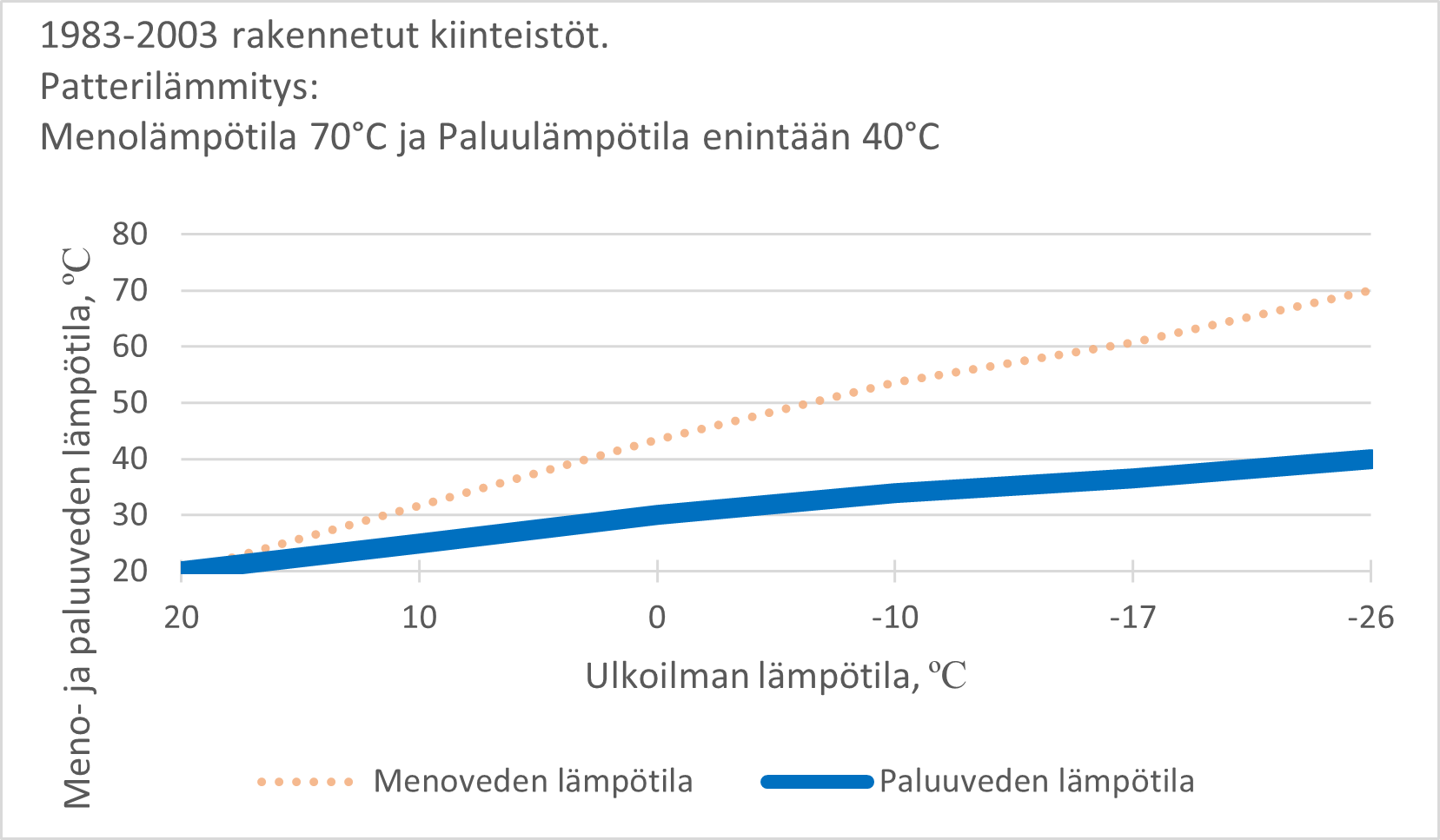 patterilämmitys 1983 jälkeen.jpg