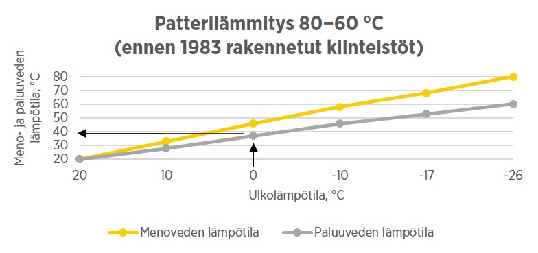 ennen vuotta 1984 rakennetut_nuolet.jpg