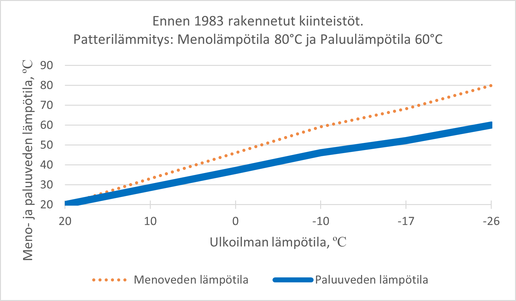 ennen vuotta 1984 rakennetut_nuolet.jpg
