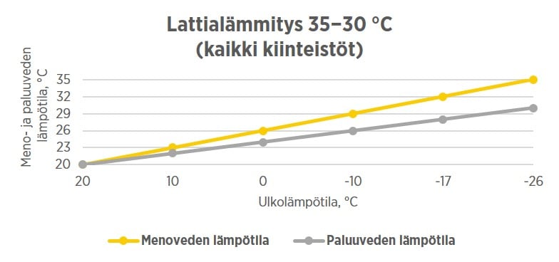 lattialämmitys_graafi.jpg