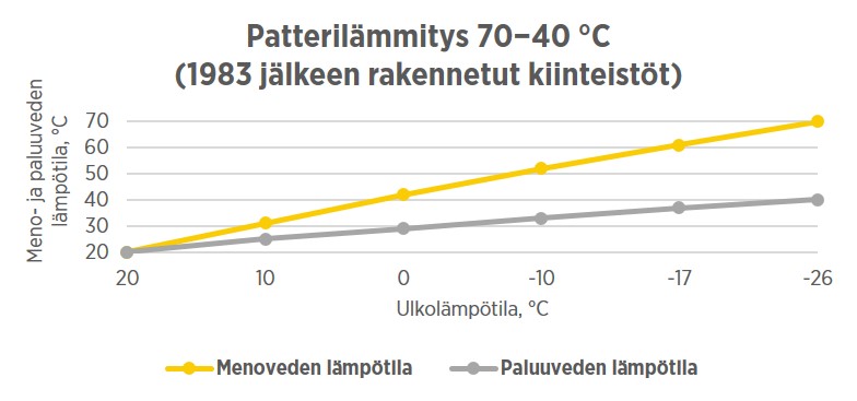 patterilämmitys 1983 jälkeen.jpg