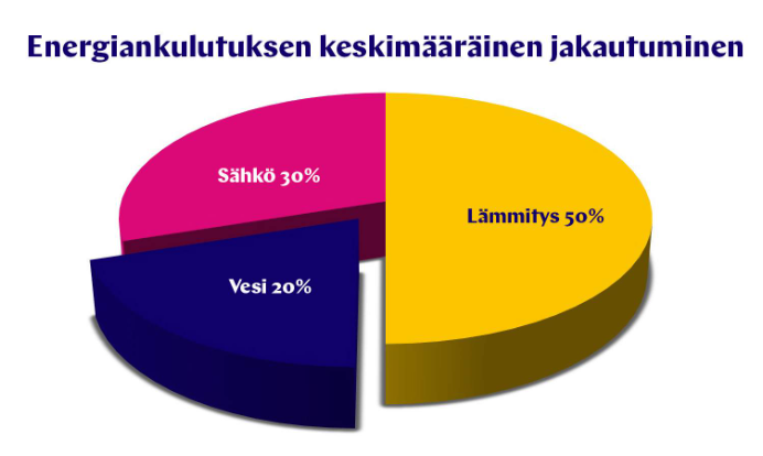 energiankulutuksen jakautuminen.PNG