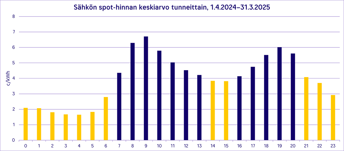 2025_06_Tutkimus_1200px.png