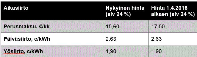 Aikasiirto-tuotteen hinnanmuutokset