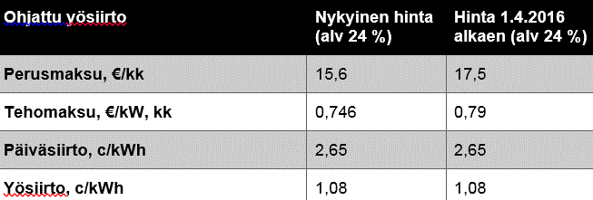 Ohjattu yösiirto -tuotteen hinnanmuutokset