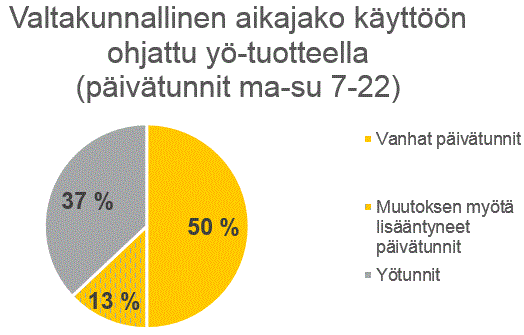 Muutokset ohjattu yö -sähkönsiirtotuotteen asiakkaille