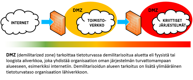 Kyberturvallisuus